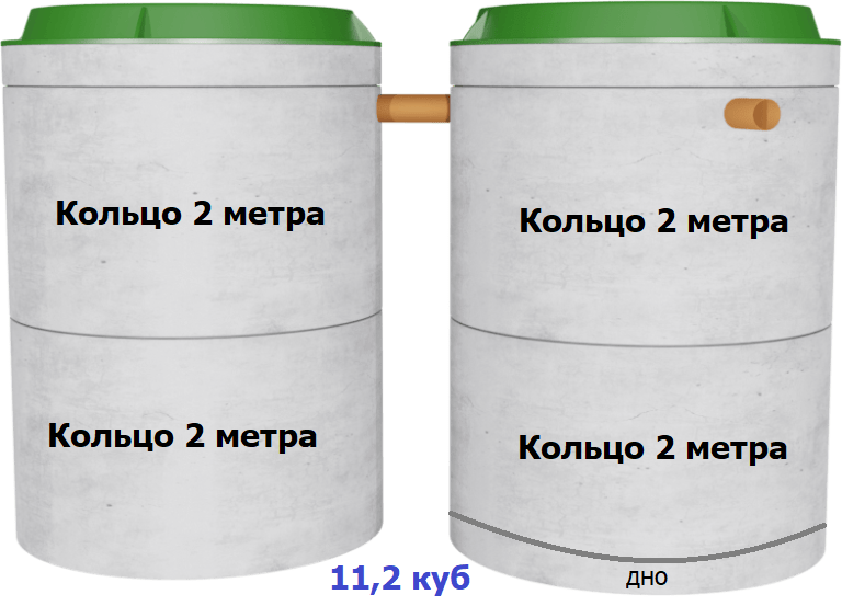 3 стандарт max 2ая 2м + 2м-min